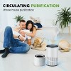 GreenEver Air Purifier for Home Bedroom Large Room Covers Up to 960ft², True HEPA Filter Air Purifiers with Air Quality Monitor, 360°Air Outlet - 4 of 4