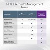NETGEAR ProSafe GS110TP Ethernet Switch GS110TP300NAS - 3 of 4