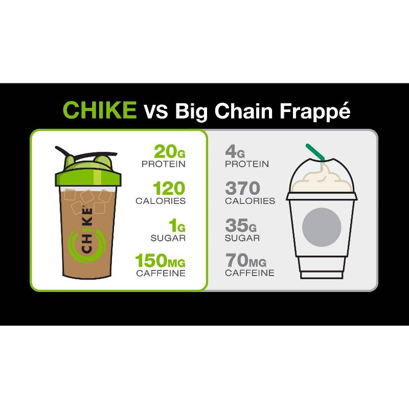 Chike Protein Iced Coffee - Vanilla - 15.8oz (Bag), 6 of 8