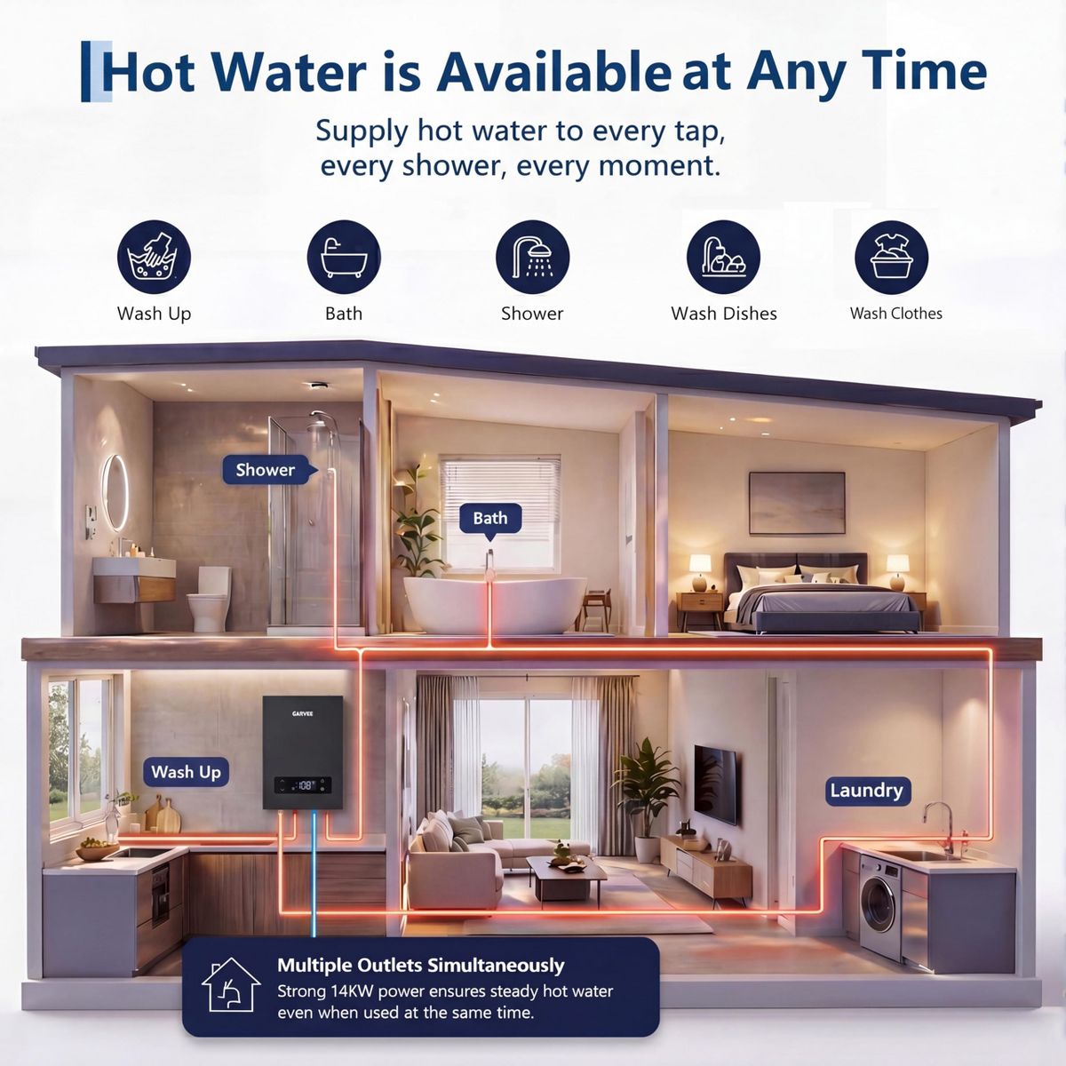 Garvee Tankless Water Heater Whole House On-Demand Instant Hot Water Compact Wall-Mounted Unit - thumbnail 5