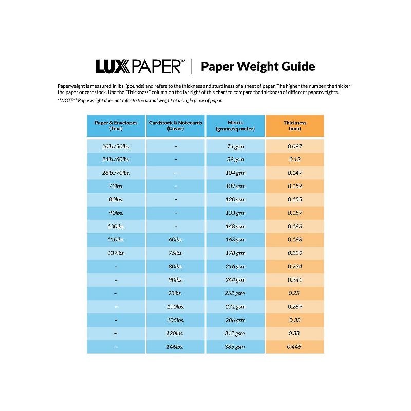 LUX A7 Invitation Envelopes 5 1/4 x 7 1/4  Natural White - 100% Cotton 4880-SN-50, 3 of 4