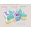LISM Cervical Contour Neck Pillow for Pain Relief,Ergonomic Bed Pillows for Side Back Stomach Sleepers - 2 of 4