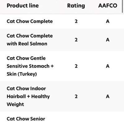 Target purina clearance cat chow complete