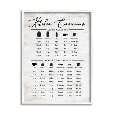 Stupell Industries Traditional Kitchen Conversion Chart Distressed Farmhouse Pattern