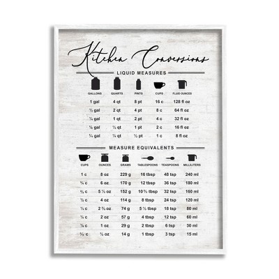 US Sticks of Butter Conversion Charts - Erren's Kitchen