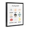 Stupell Industries 31"x25" Kids' Okay to Feel Emotions Chart Wall Art Framed - 3 of 4