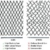TruAIR 4'x4' Elastic Cargo Net - 3 of 4