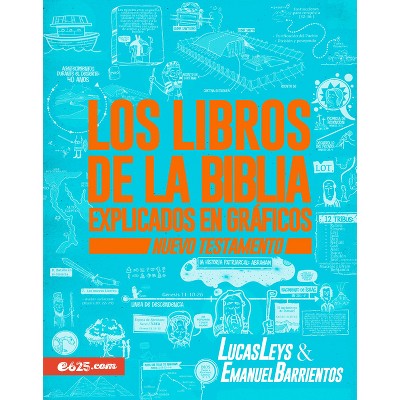 Los Libros de la Biblia Explicados En Gráficos - NT - by  Emanuel Barrientos & Lucas Leys (Paperback)