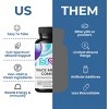 LIVS Trace Minerals Complex - 3 of 4