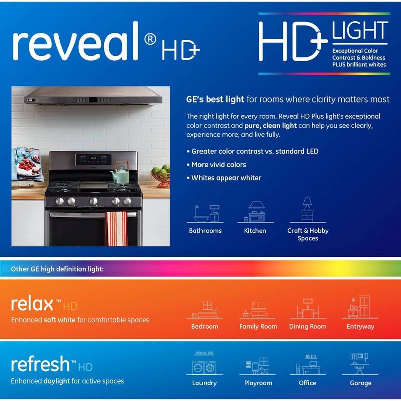 GE 2pk 40W Reveal HD+ Decorative Light Bulbs Candelabra Base, 5 of 6