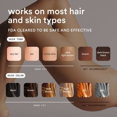 Nood The Flasher Pro Laser Hair Removal Kit