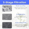 Nispira Activated Carbon HEPA Filter Replacement For Air Purifier FridaBaby Sound Machine Meleden RIGOGLIOSO GL-2103 JINPUS LTLKY 900S 2103, 8 Pack - 4 of 4