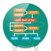 Big Bang Theory Soft Kitty Flow Chart Acrylic Cake Topper - 3 of 4