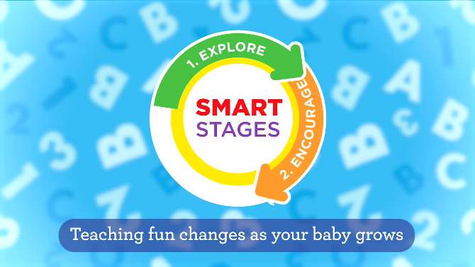 Fisher-Price Laugh and Learn Smart Stages Puppy, 2 of 11, play video