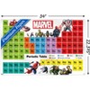Trends International Marvel Comics - Periodic Table of Marvel Unframed Wall Poster Prints - 3 of 4