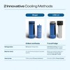 4ALLFAMILY Voyager Auto Shut Off Insulin Cooler TSA Approved Biogel & USB Fridge Temp 36-46°F, Blue - 4 of 4
