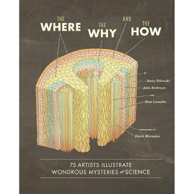 The Where, the Why, and the How - by  Matt Lamothe & Julia Rothman & Jenny Volvovski (Hardcover)