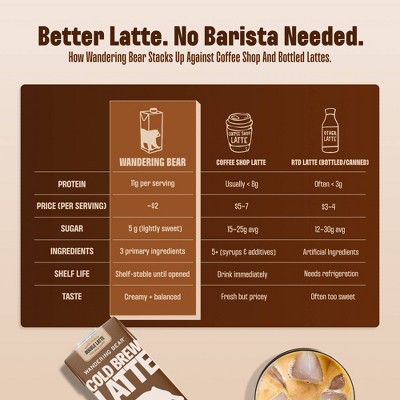 Wandering Bear Coffee High-Protein Cold Brew Latte - 32 fl oz