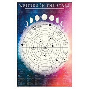 Trends International Astrological Chart Framed Wall Poster Prints - 1 of 4