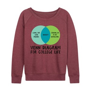 Women's - Instant Message - Venn Diagram College Lightweight French Terry Wide Neck Long Sleeve Shirt - 1 of 4