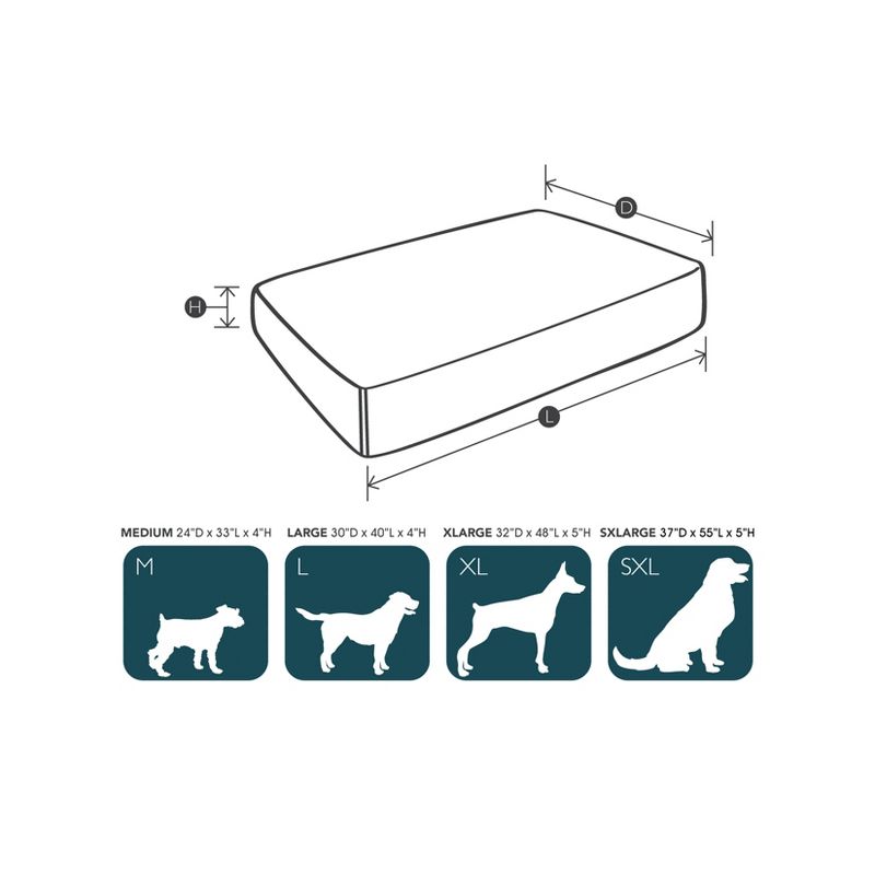BuddyRest Comfort Deluxe Memory Foam Dog Bed, 5 of 9