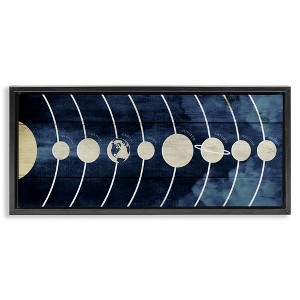 Stupell Industries Rustic Diagram of Solar System, 31" x 14" - 1 of 4