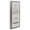Stupell Industries Bathroom Rules Vintage List, 15" x 31" - 3 of 4