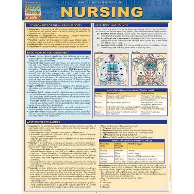 Nursing - (Quick Study: Academic) by  Julie Henry & Henry (Poster)