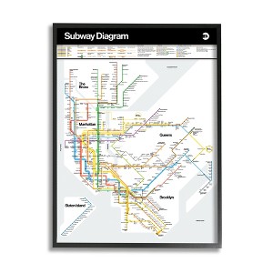 Stupell Industries New York City Urban Subway Diagram Chart Framed Giclee Art - 1 of 4