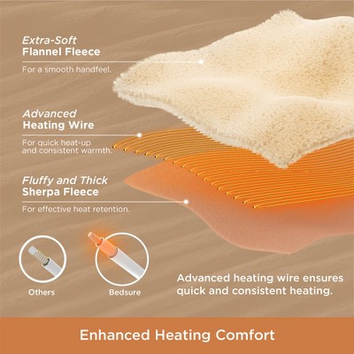 Bedsure Heated Blanket - Thumbnail 5