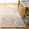 Metro MET376 Hand Tufted Indoor Rugs - Safavieh - 2 of 4