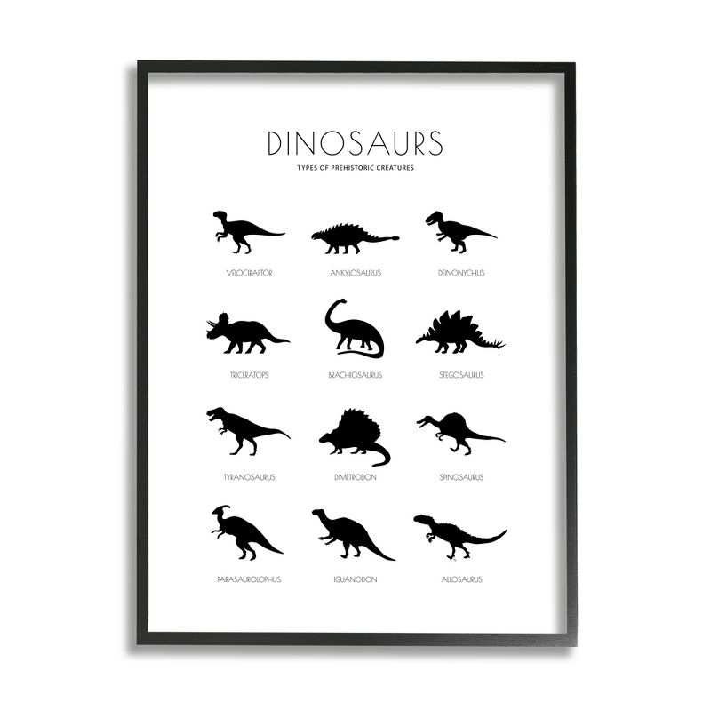 Stupell Industries Types of Prehistoric Creatures Dinosaur Chart Minimal Silhouettes, 1 of 7