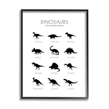 Stupell Industries Types of Prehistoric Creatures Dinosaur Chart Minimal Silhouettes