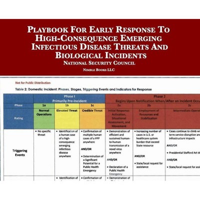 Playbook For Early Response To High-Consequence Emerging Infectious Disease Threats And Biological Incidents - by  National Security Council