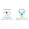 ABCs of Science - (Baby University) by  Chris Ferrie (Board Book) - 2 of 4