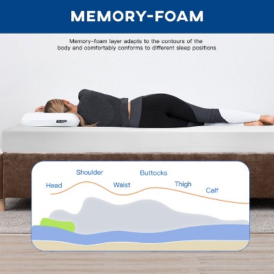 Twin 6-Inch White Gel Memory Foam Eurotop Mattress