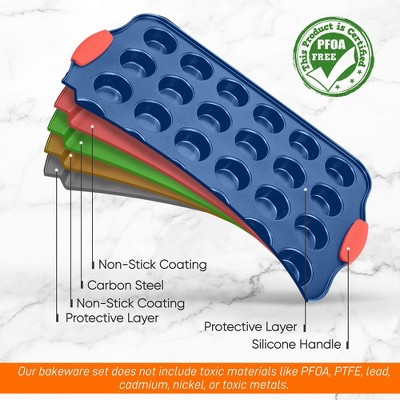 NutriChef 24 Cup Blue Non-Stick Carbon Steel Muffin Pan with Red Silicone Handles