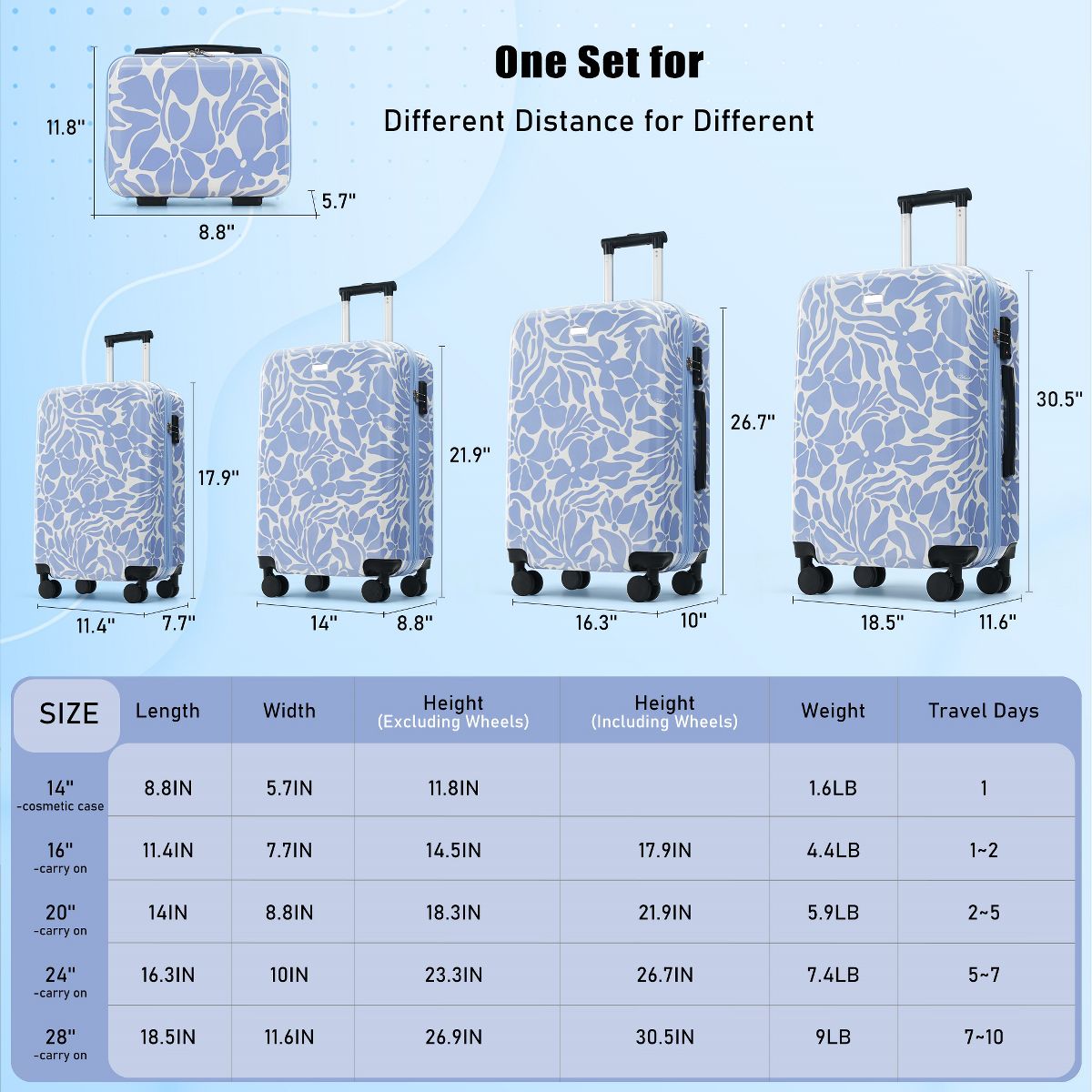 Polibi Hardside Luggage Set of 6, 14"/16"/20"/24"/28" ABS Spinner Wheels Suitcases with Expandable Travel Bag - thumbnail 8