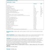 Brain Charge by Source Naturals, Inc.  -  30 Tablet - 2 of 2