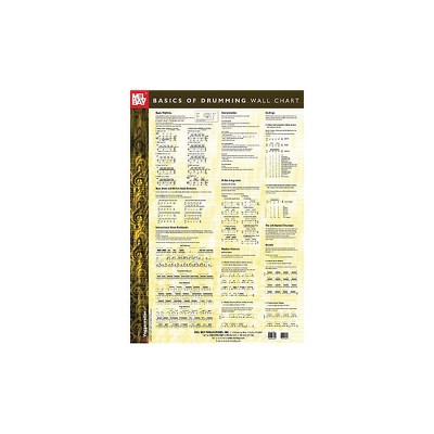 Mel Bay Basics of Drumming Wall Chart