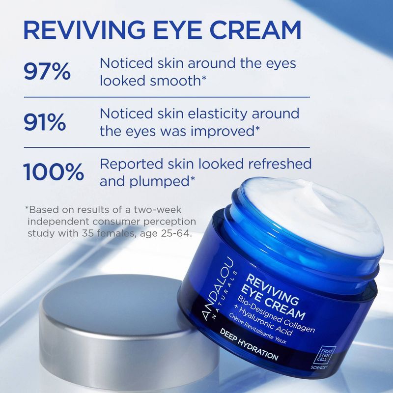 Andalou Naturals Deep Hydration Reviving Eye Cream - 0.45oz, 4 of 9