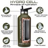 32oz Hydro Cell Standard Mouth Stainless Steel Water Bottle - image 3 of 4