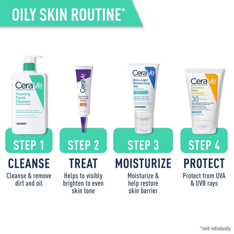 A bottle of CeraVe Foaming Facial Cleanser is labeled as Step 1 in an oily skin routine, with text stating it cleanses and removes dirt and oil.