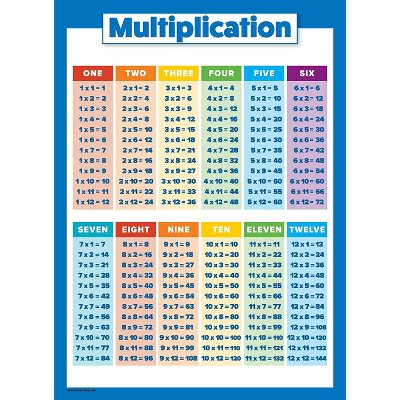 Palace Learning - Multiplication Table Poster for Kids - Educational Times Table Chart for Math Classroom