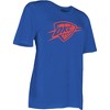NBA Oklahoma City Thunder Women's Short Sleeve Crew Neck T-Shirt - 3 of 4