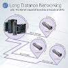 TRENDnet 5-Port Hardened Industrial Gigabit PoE+ DIN-Rail Switch - 2 of 4