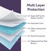 Heavy Duty Incontinence Bed Pads 30" x 36" 20 Pack - 145g Ultra Absorbent Disposable Chucks Underpads for Adults - Overnight Absorbance - 4 of 4
