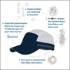 TrailHeads Men's Running Cap - Recycled Athletic Hat for Sports, Tennis, Golf, Pickleball, Gym - 2 of 4