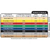 THERABAND 18 IN Replacement Tubing with Clips, Red, Medium Thickness, 3.7 LBS Resistance, Level 3 - 3 of 3
