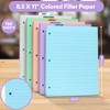 Manaloom Colorful Notebook Paper – 8.5" x 11", 150 Sheets  – College Ruled Loose Leaf Filler Paper – 4 Pack (600 Sheets Total) - 2 of 4